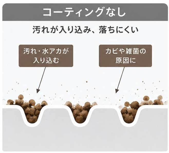 コーティングなし