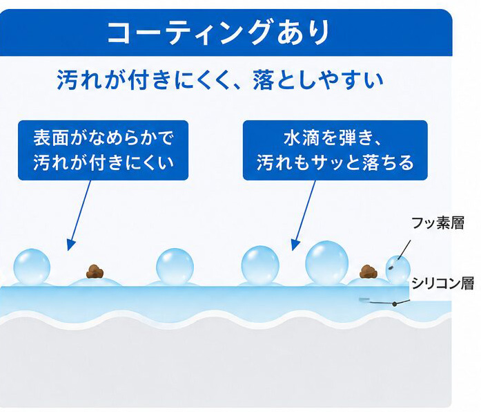 コーティングあり